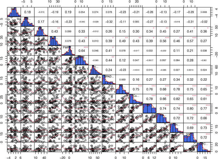 Figure 3