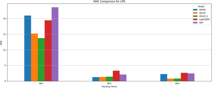 Figure 15