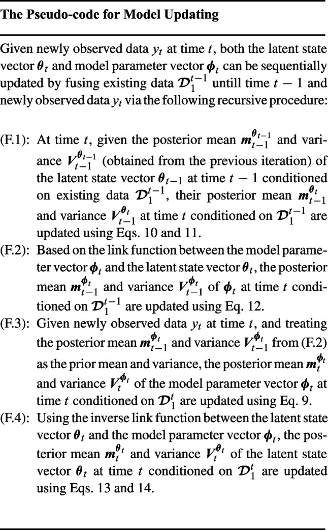Figure 21