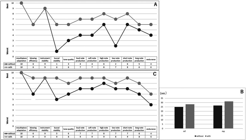 Figure 3
