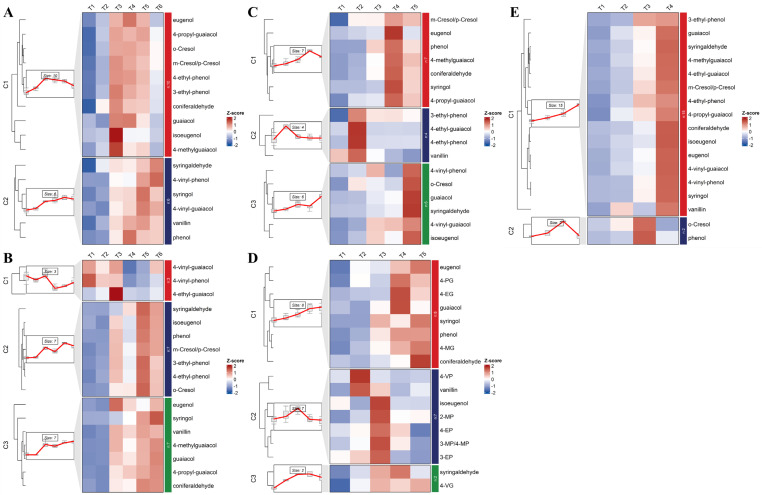 Figure 4