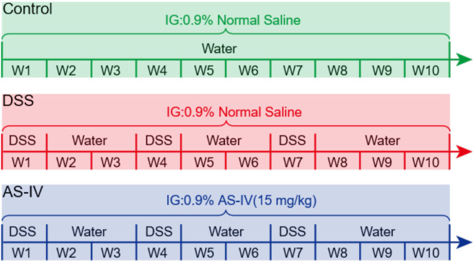 Figure 1