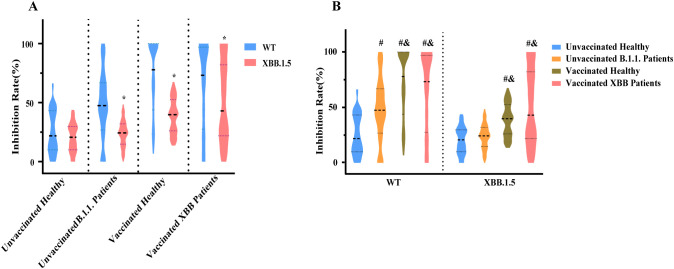 Figure 6