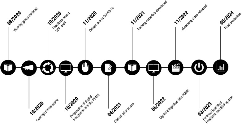 Figure 1