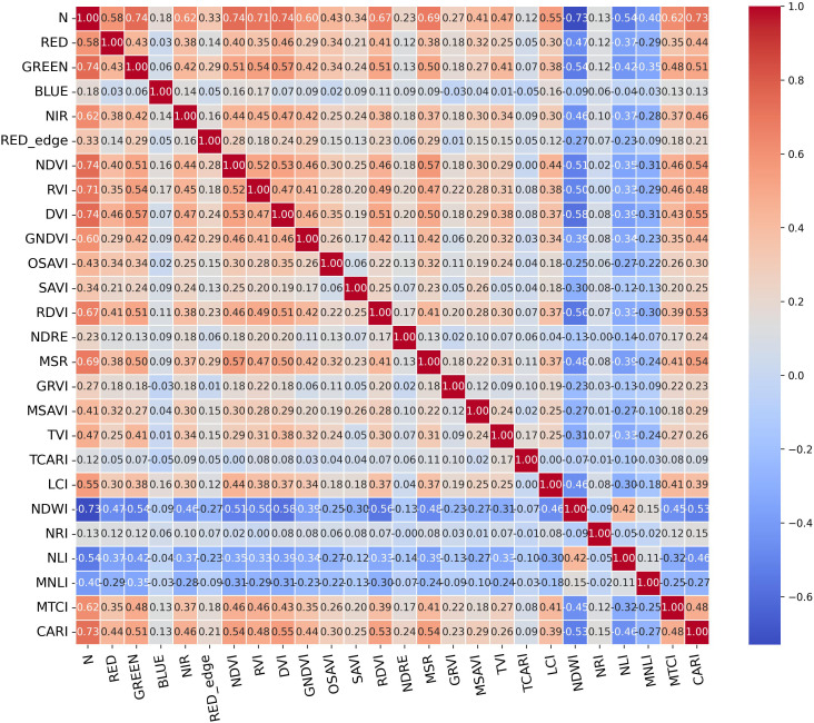 Figure 2