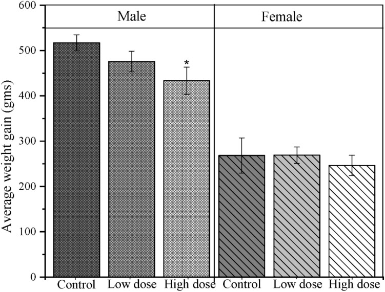 Figure 1