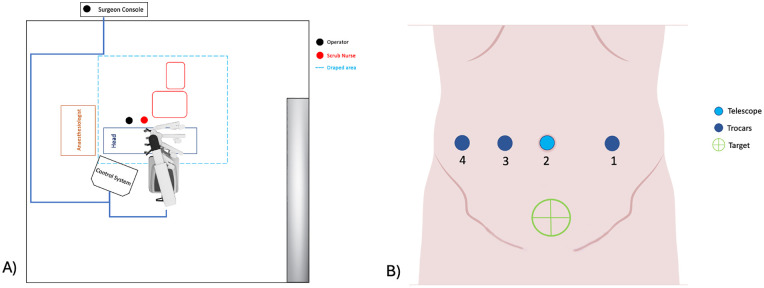 Figure 2