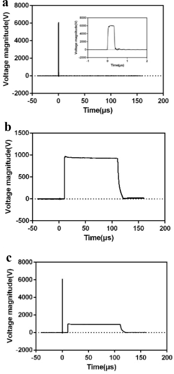 Figure 2