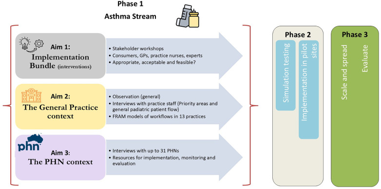Figure 1