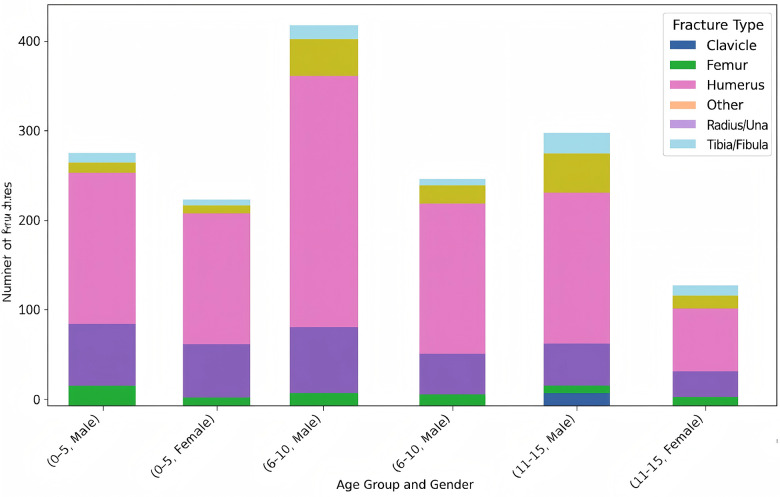 Figure 5