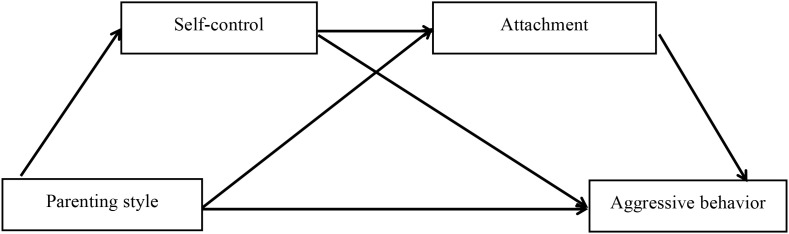 Figure 1