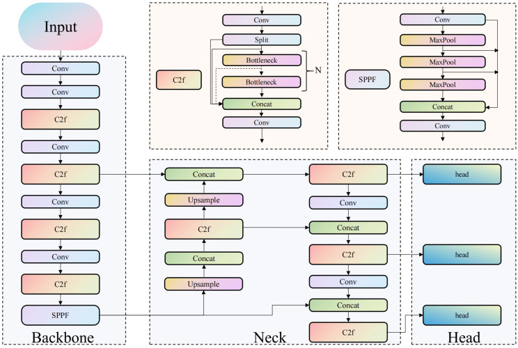 Figure 4