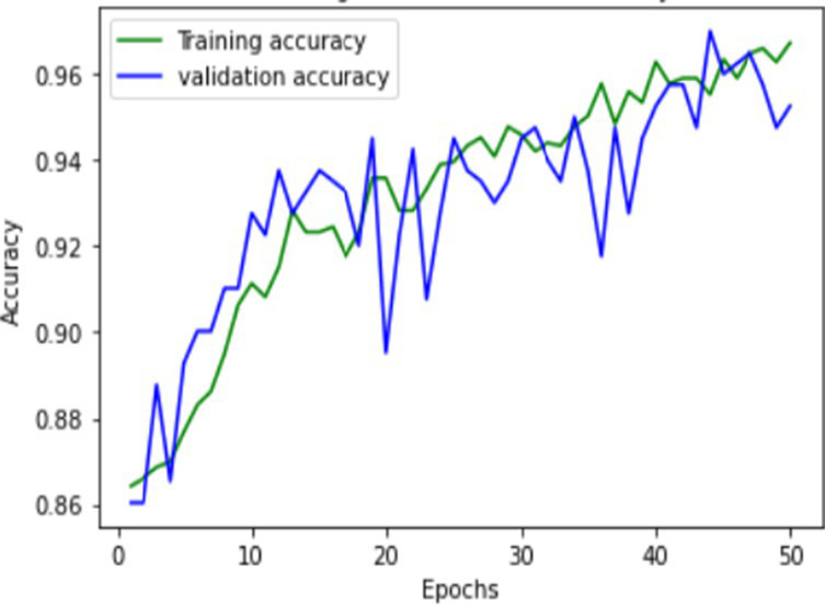 Figure 14