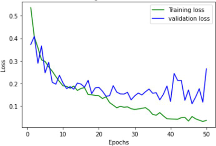 Figure 15
