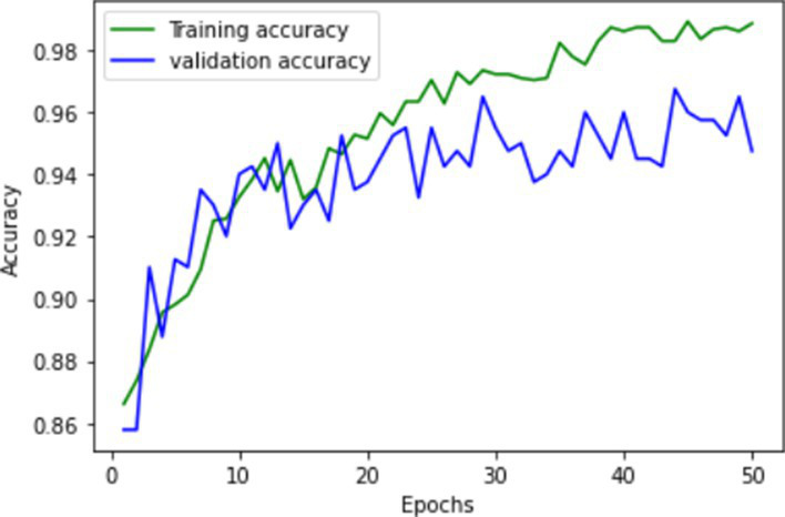Figure 16