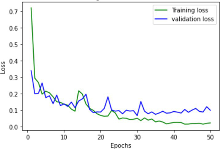 Figure 17