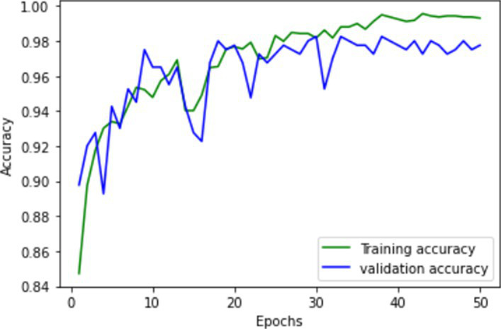 Figure 18