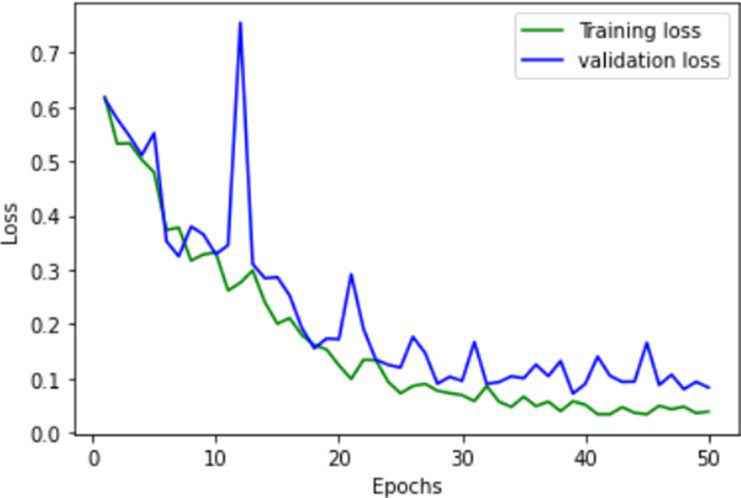 Figure 19