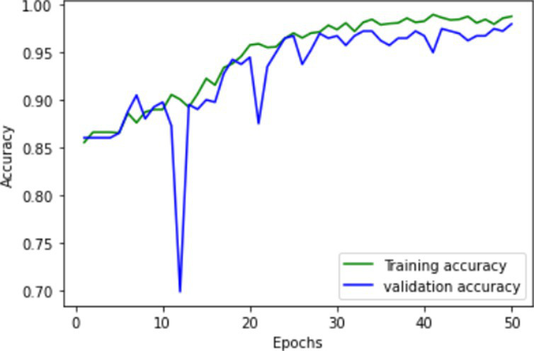 Figure 20