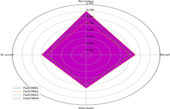 Figure 21