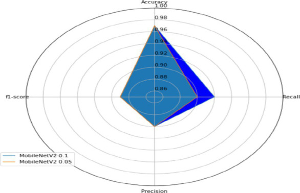 Figure 22