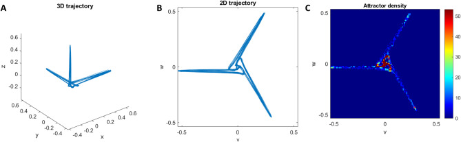 Figure 8