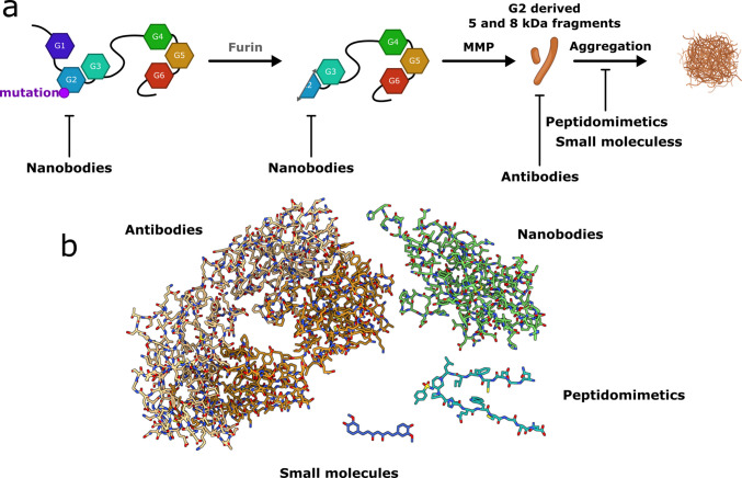 Figure 6