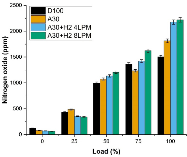 Figure 14
