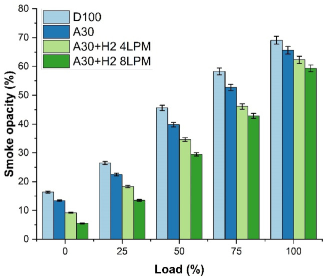 Figure 15