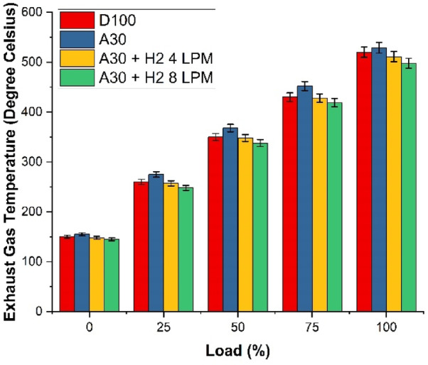 Figure 16