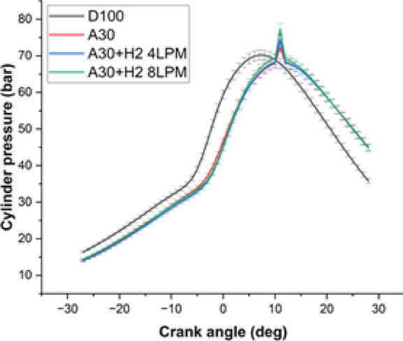 Figure 9