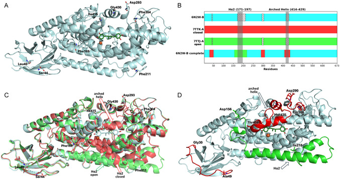 Figure 7