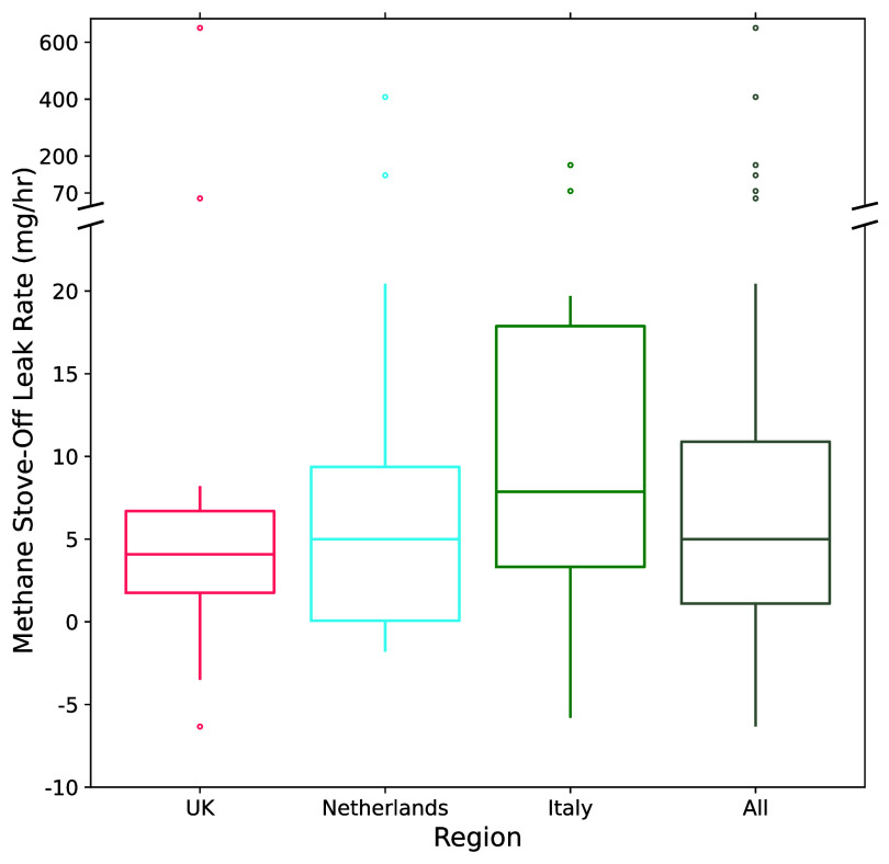 Figure 11