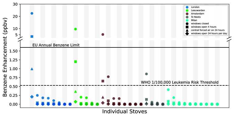 Figure 14