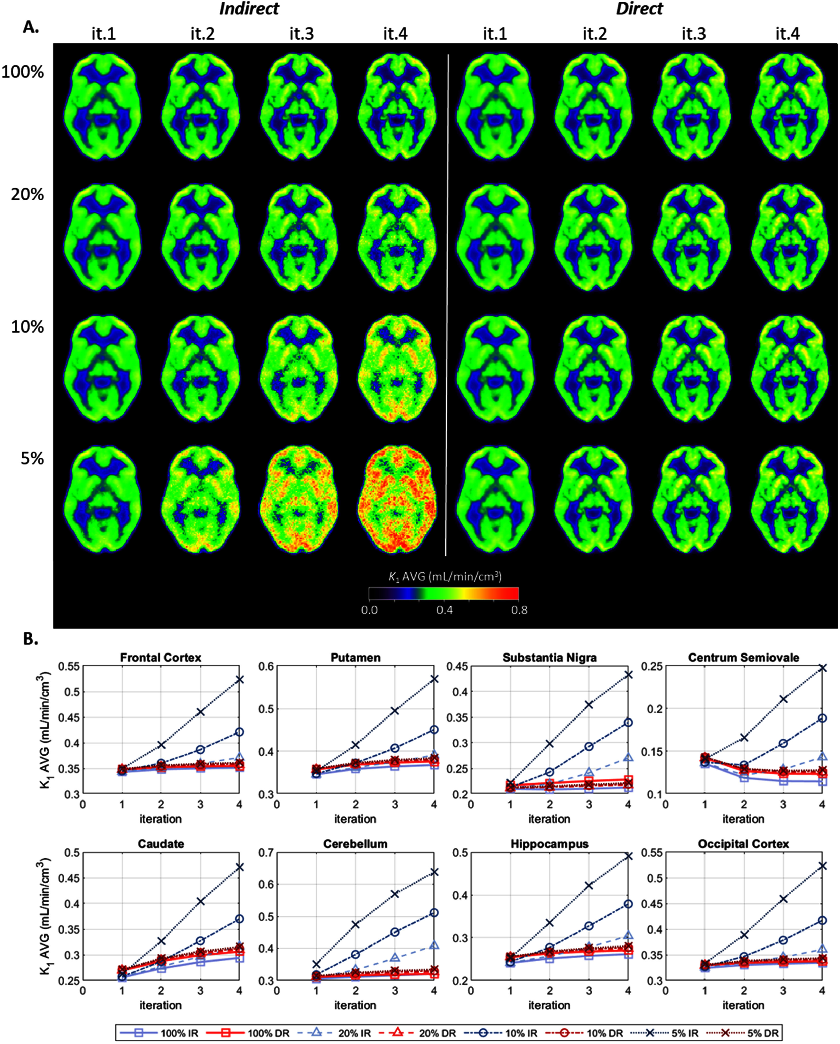 Figure 10