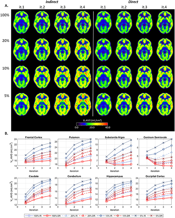 Figure 21