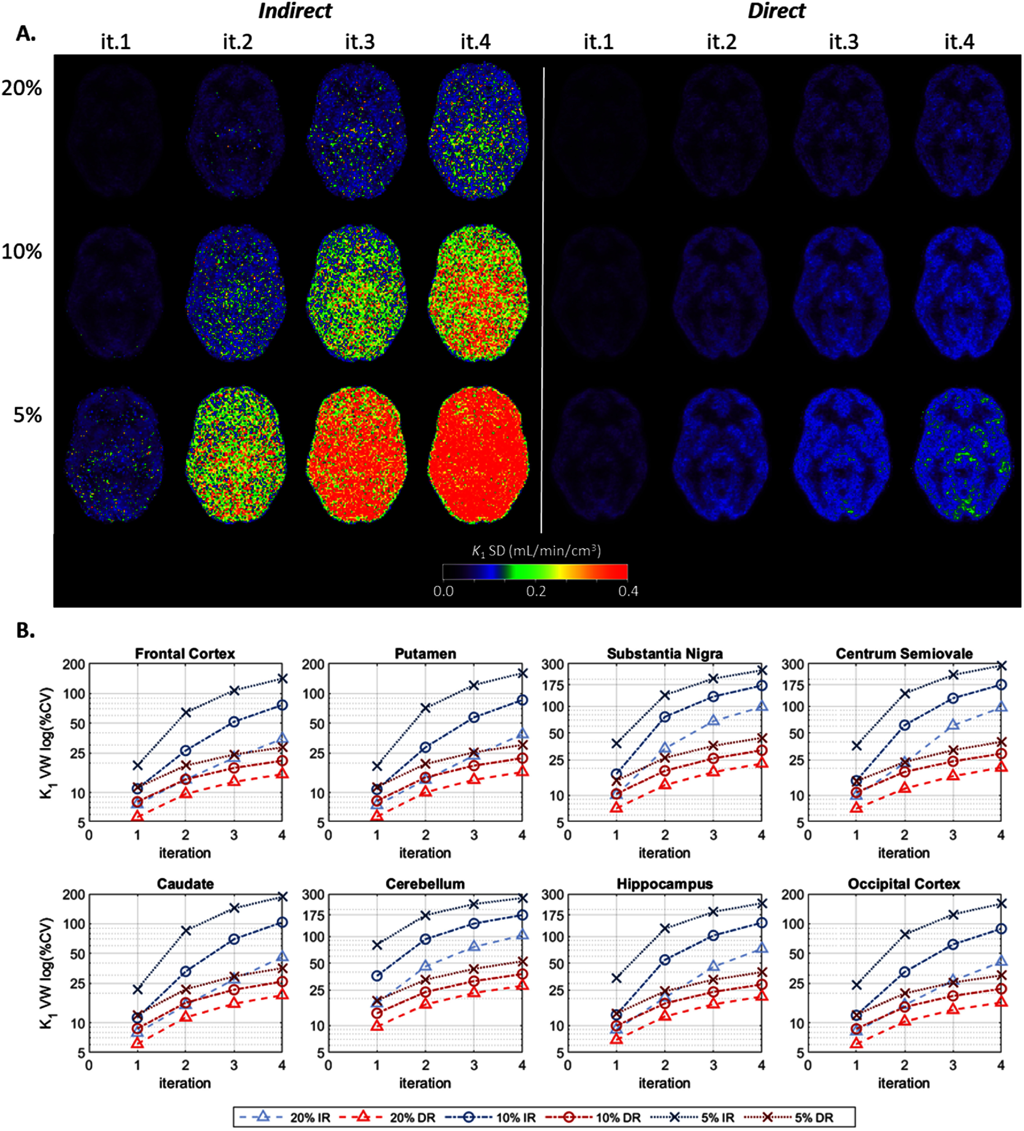 Figure 22