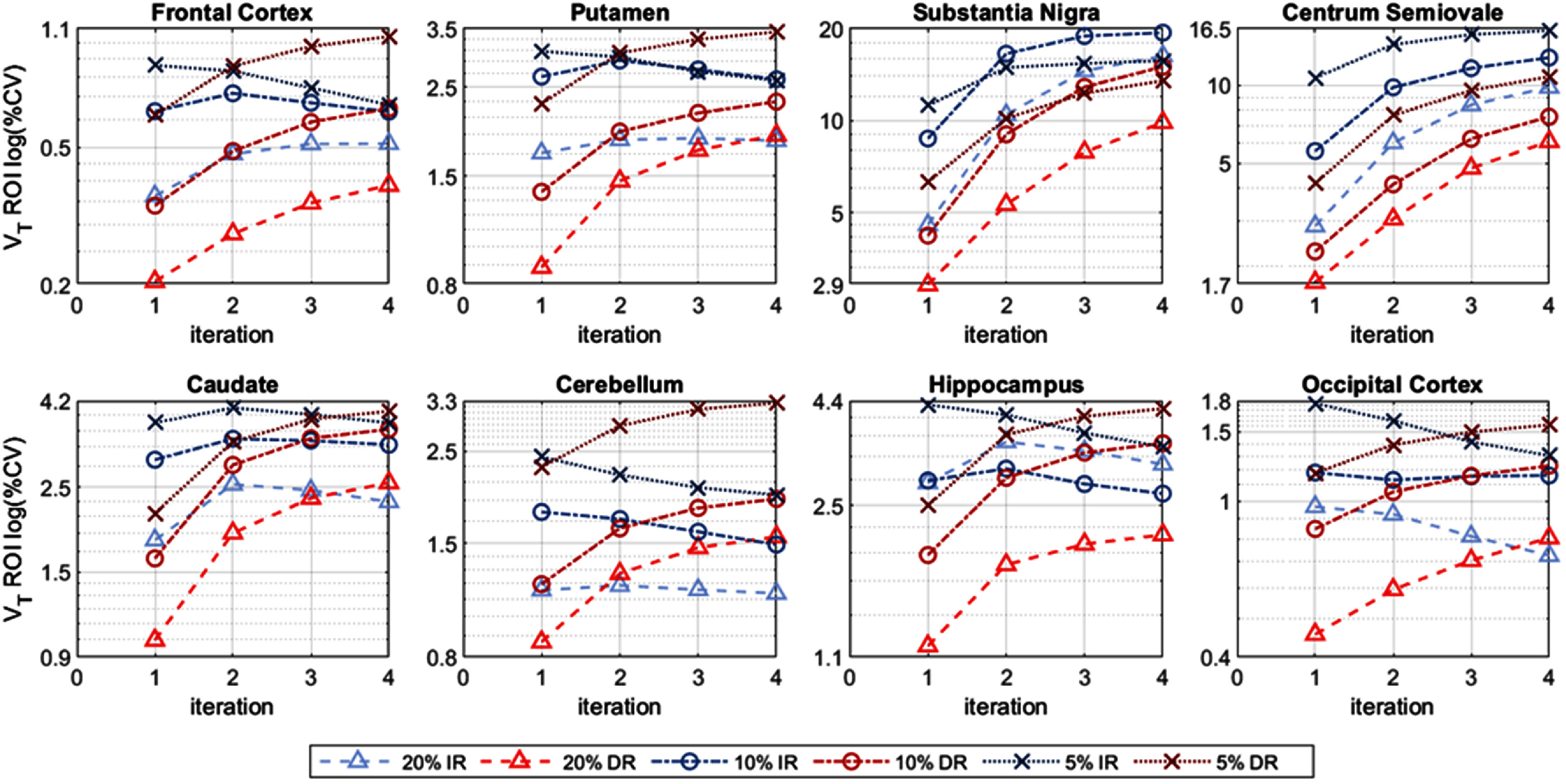 Figure 31