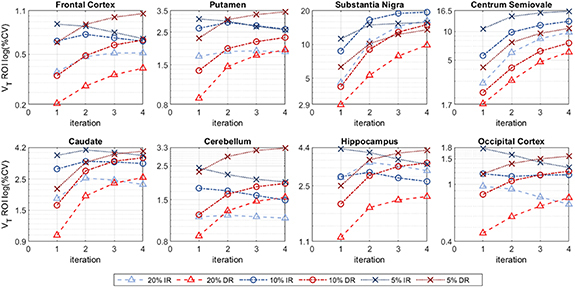 Figure 33