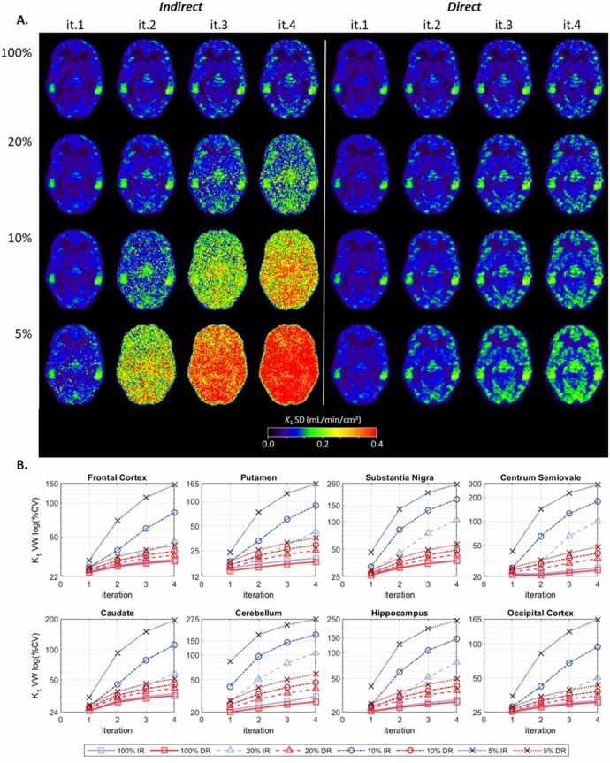 Figure 35