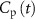 Figure 43