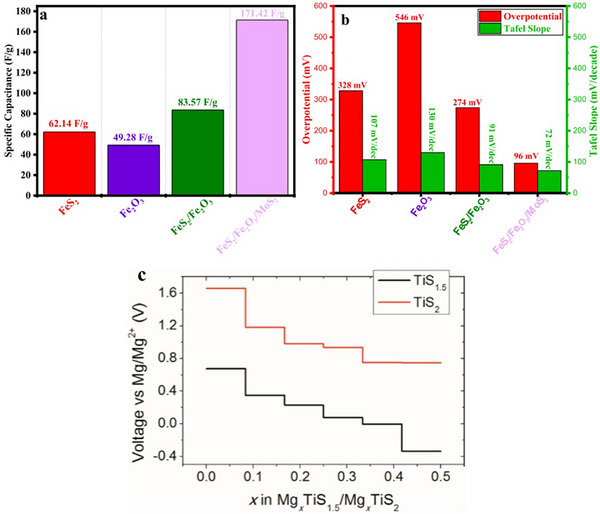 Figure 14