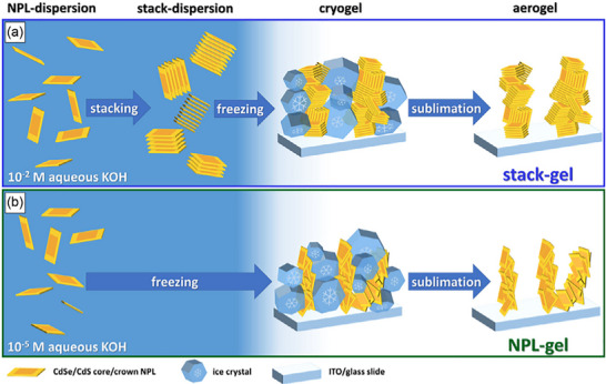 Figure 17