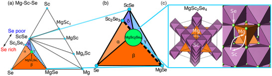 Figure 20