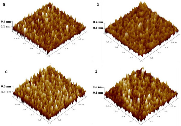 Figure 21