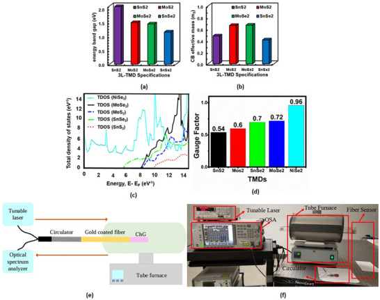 Figure 23