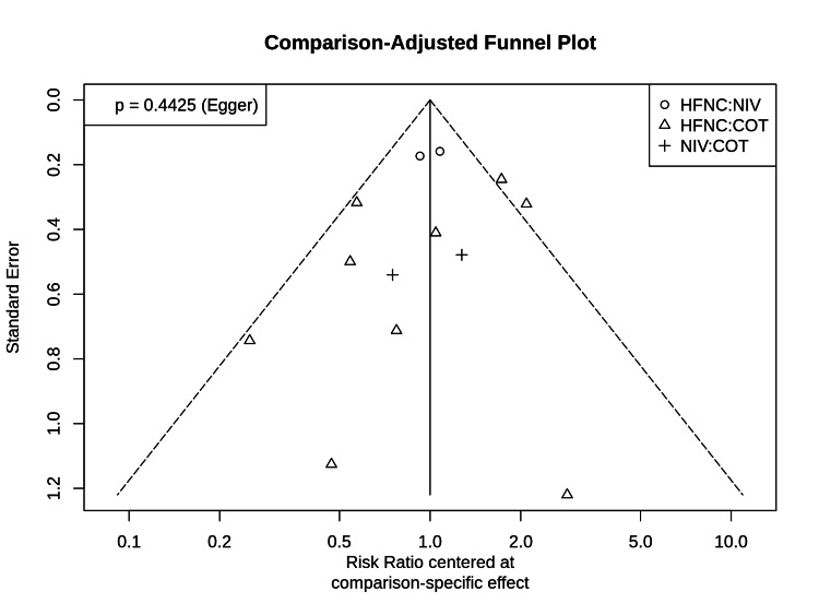 Figure 8