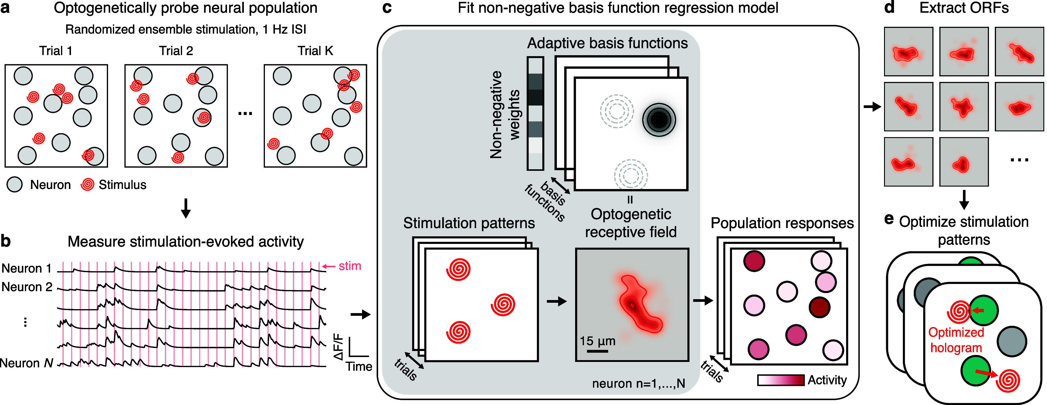 Figure 17