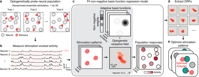 Figure 18