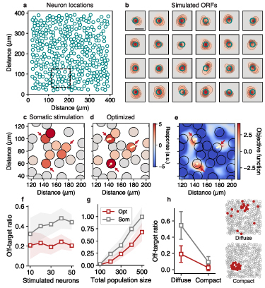 Figure 22